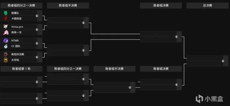 上海龙之队官宣：功勋选手Void退役，Fear接班担任新主坦-必赢电竞